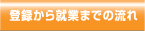 �o�^����A�Ƃ܂ł̗���